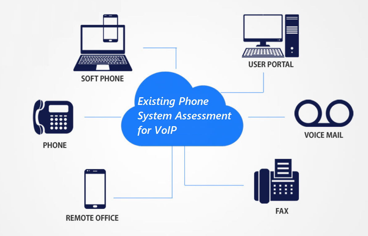 Existing Phone System Assessment for VoIP image 1 1